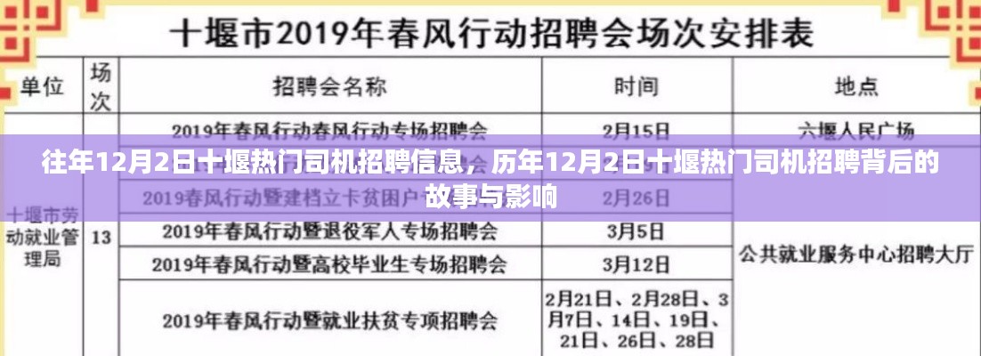 历年12月2日十堰热门司机招聘背后的故事与影响分析
