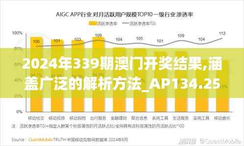 2024年339期澳门开奖结果,涵盖广泛的解析方法_AP134.258-1