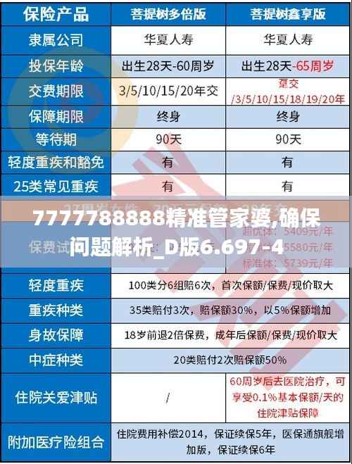 7777788888精准管家婆,确保问题解析_D版6.697-4