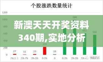 新澳天天开奖资料340期,实地分析数据执行_Z53.742-6
