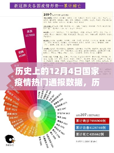 历史上的今天,国家疫情通报数据揭示变化的力量与自信成就之源