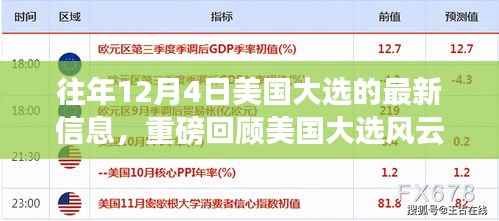 揭秘美国大选风云再起,往年12月4日的巨变与深远影响回顾