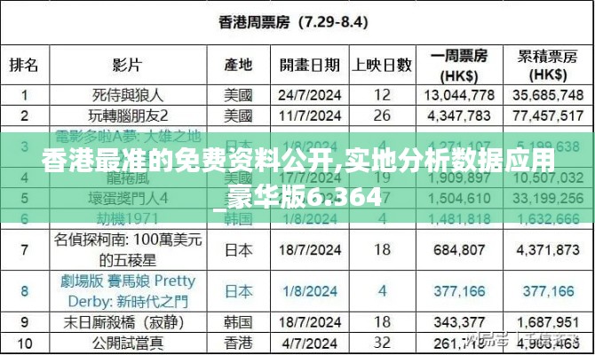 香港最准的免费资料公开,实地分析数据应用_豪华版6.364