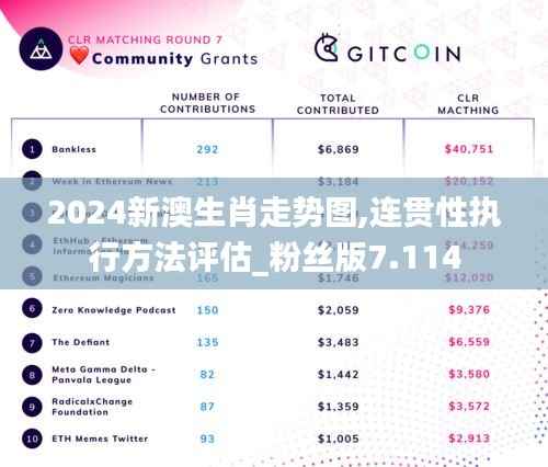 2024新澳生肖走势图,连贯性执行方法评估_粉丝版7.114
