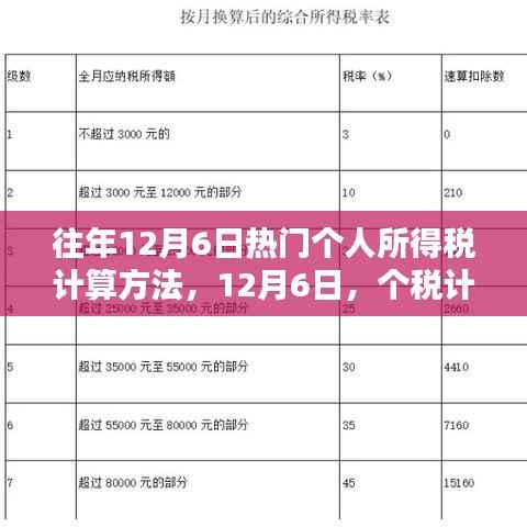 12月6日个税计算日，往年热门个人所得税计算方法详解