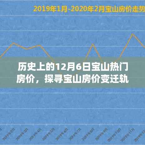 探寻宝山房价变迁轨迹,历史上的12月6日宝山热门房价解析与查询指南