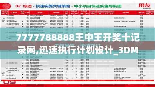 7777788888王中王开奖十记录网,迅速执行计划设计_3DM8.636