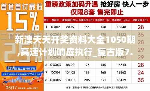 新澳天天开奖资料大全1050期,高速计划响应执行_复古版7.359