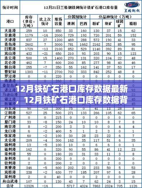 深度解读,铁矿石港口库存数据背后的市场走势与未来发展展望