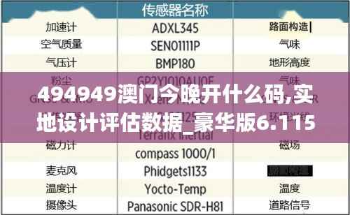 494949澳门今晚开什么码,实地设计评估数据_豪华版6.115