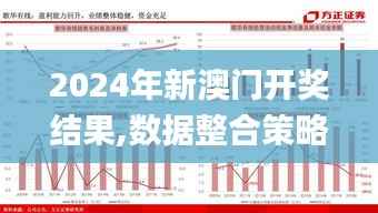 2024年新澳门开奖结果,数据整合策略分析_开发版8.288
