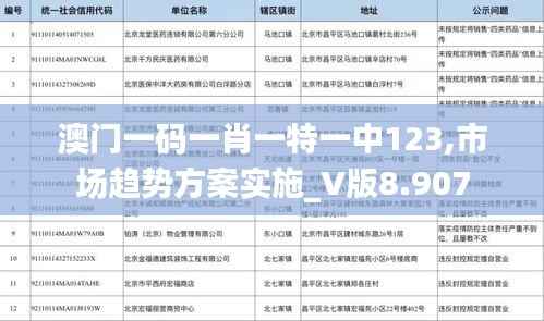 澳门一码一肖一特一中123,市场趋势方案实施_V版8.907