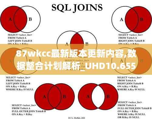 87wkcc最新版本更新内容,数据整合计划解析_UHD10.655