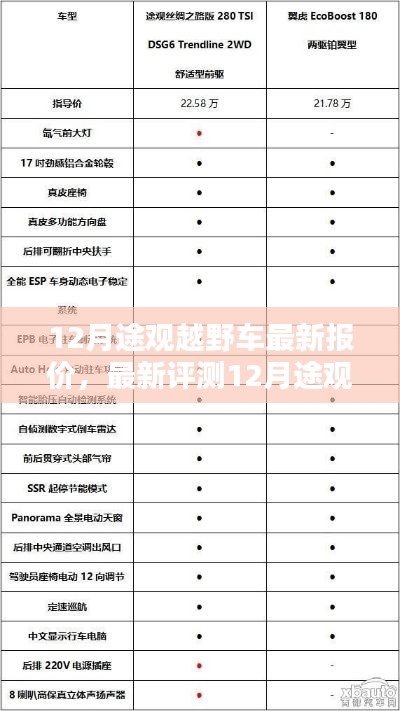 12月途观越野车全面介绍,最新报价、特性、使用体验、竞品对比与用户分析