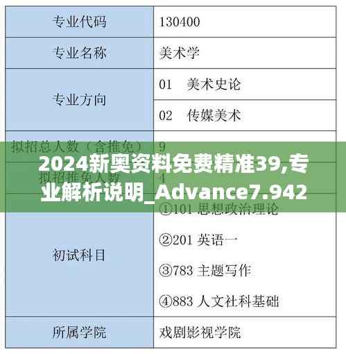 2024新奥资料免费精准39,专业解析说明_Advance7.942