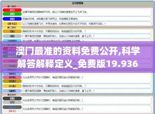 澳门最准的资料免费公开,科学解答解释定义_免费版19.936