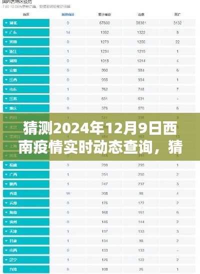深度解析与前瞻性思考,预测西南疫情实时动态查询——以2024年12月9日为时间节点