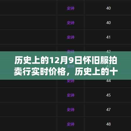 历史上的十二月九日,怀旧服拍卖行风云岁月与实时价格变迁回顾