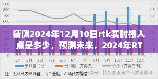 2024年RTK实时接入点数量展望,预测与未来趋势