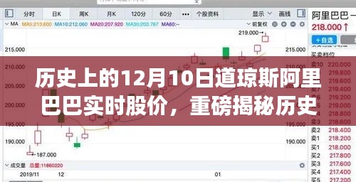 揭秘历史12月10日道琼斯阿里巴巴股价走势，洞悉股市风云变幻！