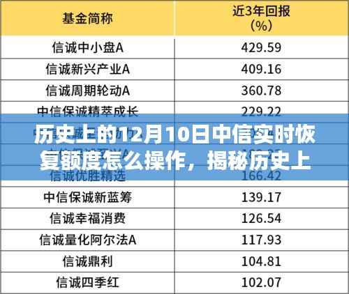 揭秘中信实时恢复额度操作全攻略,历史12月10日操作指南助你轻松提升信用额度!