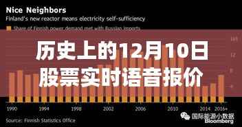 纪念股票实时语音报价软件的诞生与成长之路,历史上的风云时刻,小红书风格回顾十二月十日里程碑事件