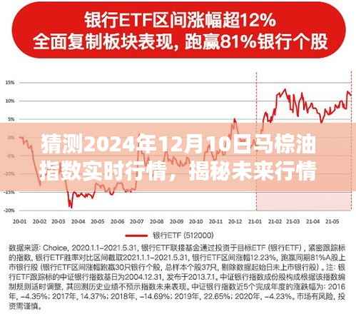 揭秘未来马棕油行情,智能预测系统助你洞悉行情趋势——马棕油指数行情预测仪展望至2024年12月10日实时行情分析
