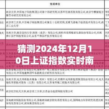 南大光电上证指数展望,预测未来至2024年12月10日的实时动态分析