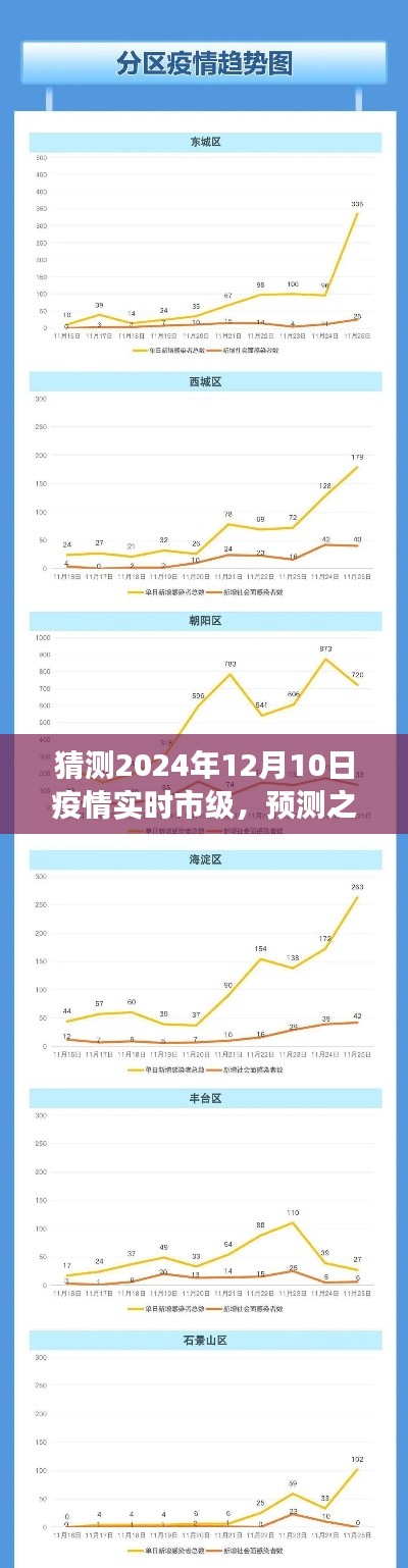 疫情发展趋势预测,市级视角解读未来走向(XXXX年视角)——聚焦疫情实时动态与探索未来趋势(XXXX年疫情市级预测报告)