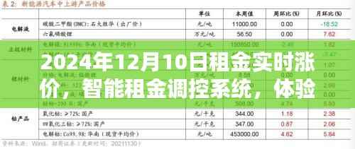 智能租金调控系统上线，体验租金实时涨价的未来科技生活（2024年12月10日）