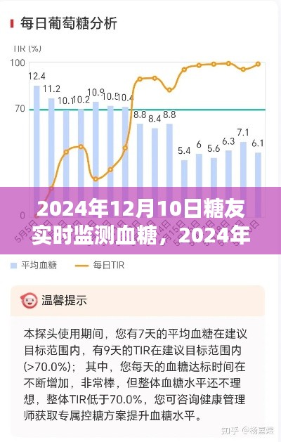 实时智能血糖监测系统深度评测,糖友福音,精准监测血糖