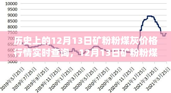 矿粉粉煤灰价格行情实时更新,探寻背后的自然美景与历史印记的矿粉粉煤灰价格探索之旅。