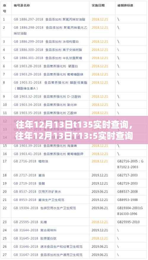 深度解析,实时数据查询的重要性与实际应用——以历年12月13日T13:5实时查询为例