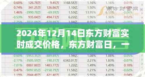 东方财富日,交易中的温情故事与实时成交价格揭晓