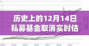 历史上的12月14日私募基金变革,取消实时估值的成长力量与自信之路