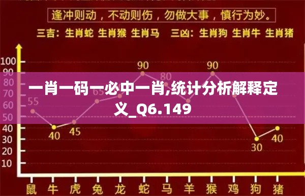 一肖一码一必中一肖,统计分析解释定义_Q6.149