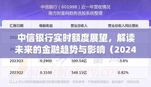 中信银行实时额度展望，未来金融趋势与影响深度解读（2024年视角）