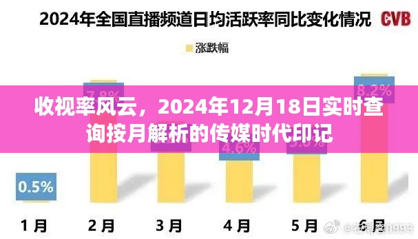 传媒时代印记,收视率风云实时查询按月解析(2024年12月18日)