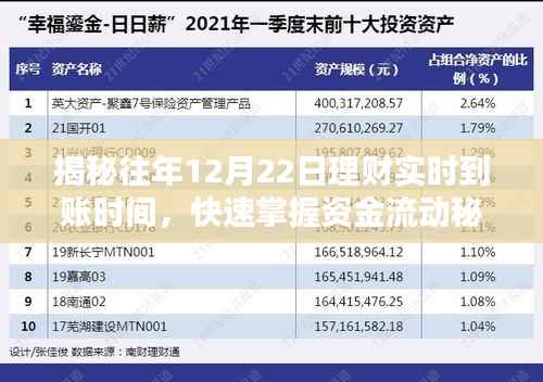 揭秘往年12月22日理财实时到账秘籍,掌握资金流动动态!