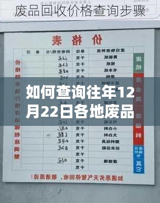往年12月22日各地废品回收实时价格查询指南,详细步骤解析