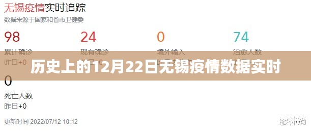 无锡疫情数据实时更新,历史上的十二月二十二日回顾