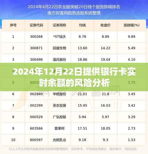 银行卡实时余额风险解析,深度剖析未来风险隐患