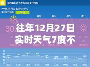 往年12月27日实时天气温和,气温达7度