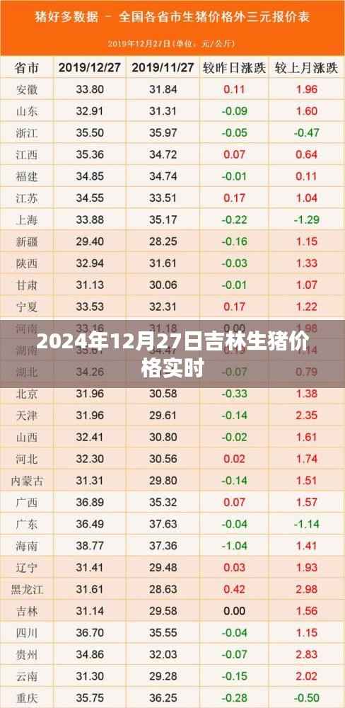 吉林生猪价格实时更新（最新日期）