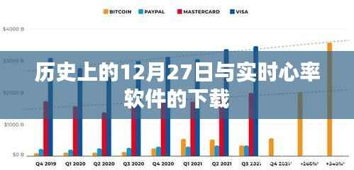 历史上的12月27日与实时心率软件下载资讯