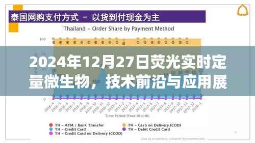 荧光实时定量微生物技术,前沿进展与应用展望