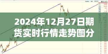 2024年12月27日期货行情走势深度解析