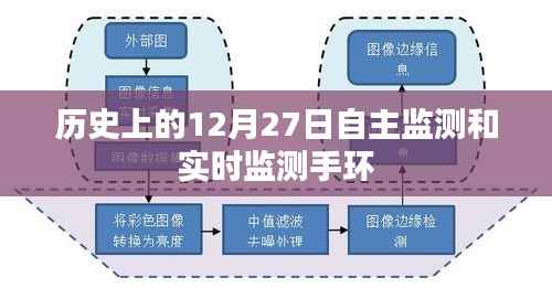 历史上的重要日期，自主监测手环与实时监测手环的发展