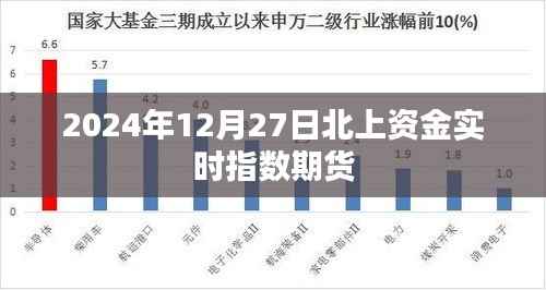 北上资金实时指数期货(最新动态)