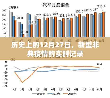 历史上的新型非典疫情实时记录，聚焦12月27日